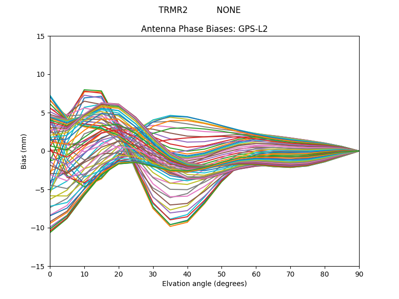 GPS-L2