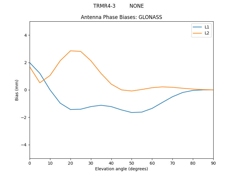 TRMR4-3_________NONE.GLONASS.MEAN.png