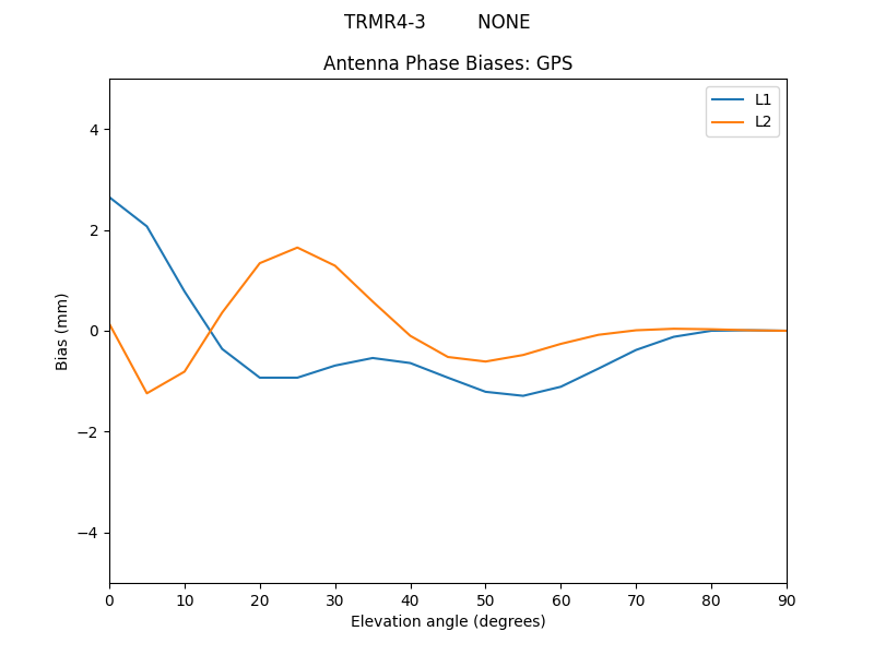 TRMR4-3_________NONE.GPS.MEAN.png