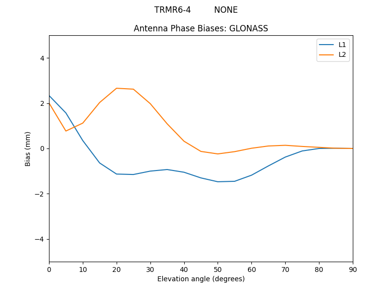 TRMR6-4_________NONE.GLONASS.MEAN.png