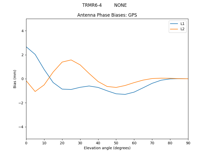 TRMR6-4_________NONE.GPS.MEAN.png