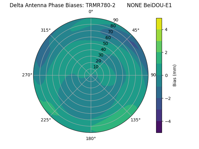 Radial BeiDOU-E1