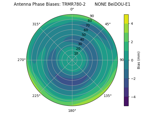 Radial BeiDOU-E1