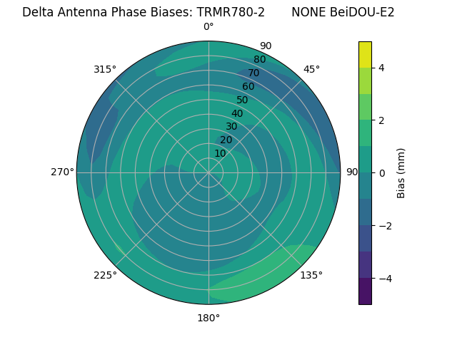 Radial BeiDOU-E2