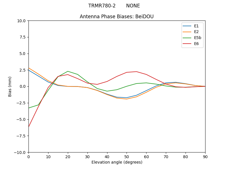 TRMR780-2_______NONE.BeiDOU.MEAN.png