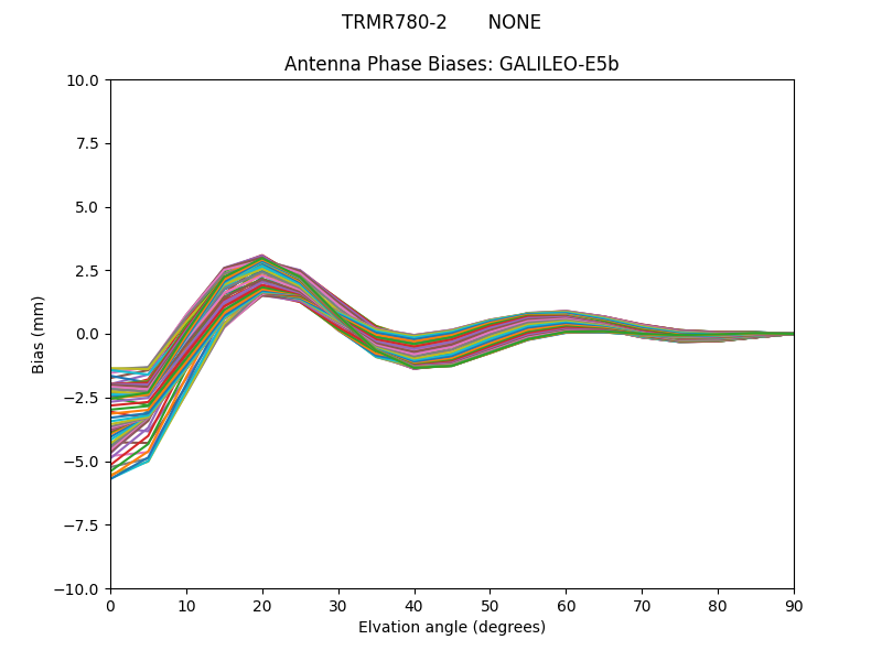 GALILEO-E5b