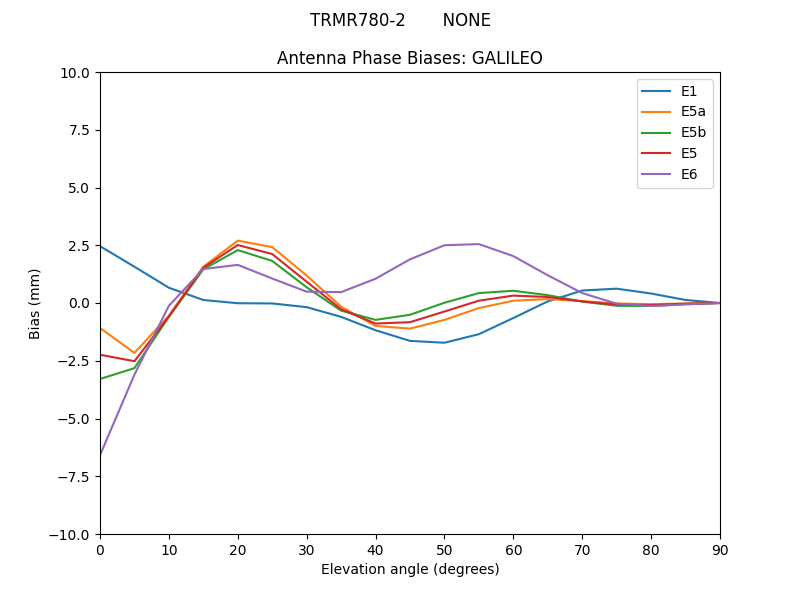 TRMR780-2_______NONE.GALILEO.MEAN.png