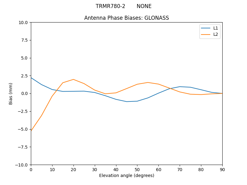 TRMR780-2_______NONE.GLONASS.MEAN.png