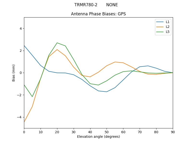 TRMR780-2_______NONE.GPS.MEAN.png