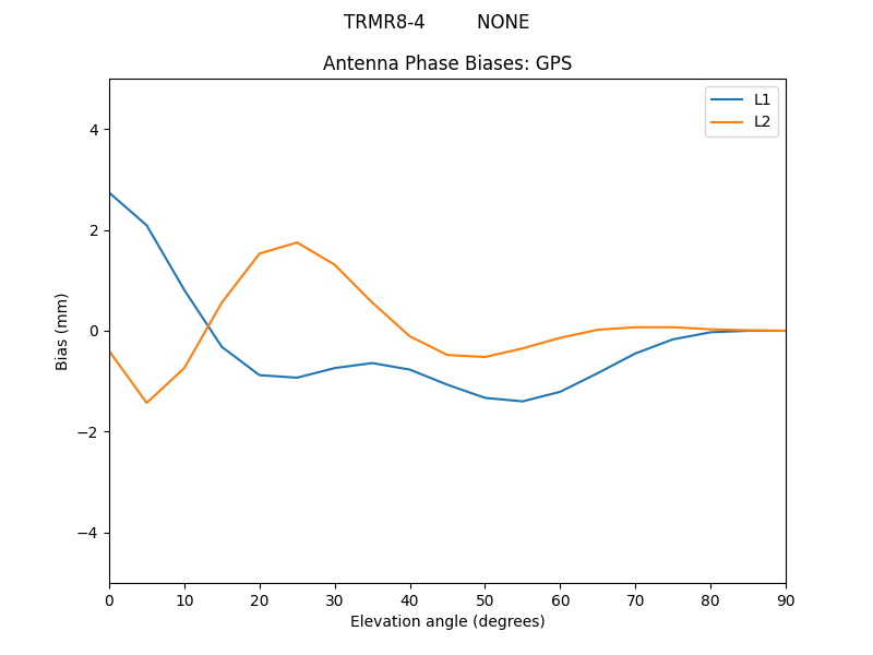 TRMR8-4_________NONE.GPS.MEAN.png