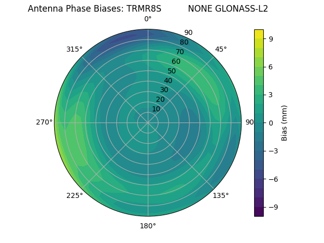 Radial GLONASS-L2