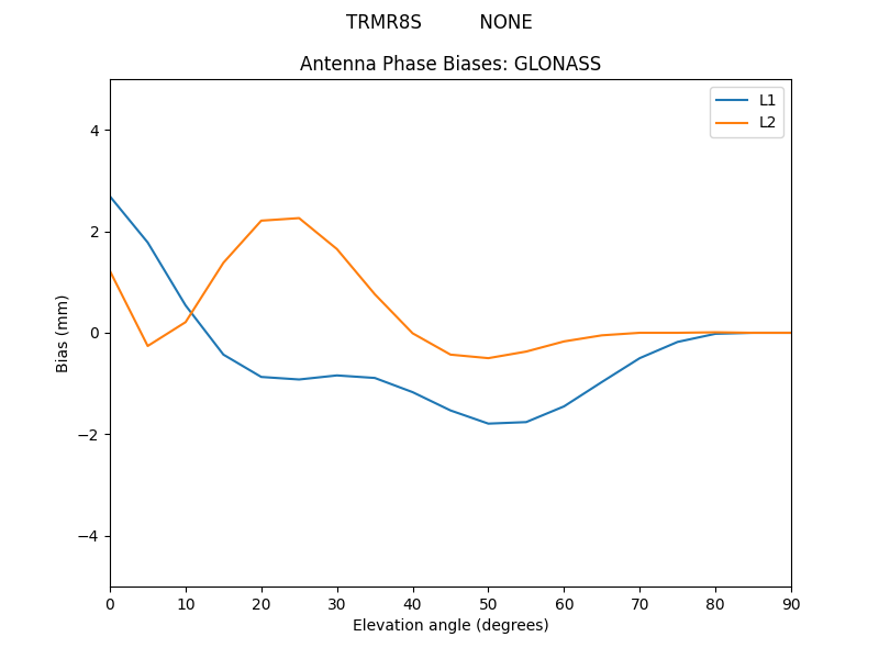 TRMR8S__________NONE.GLONASS.MEAN.png