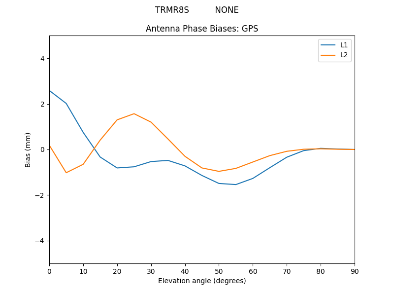 TRMR8S__________NONE.GPS.MEAN.png