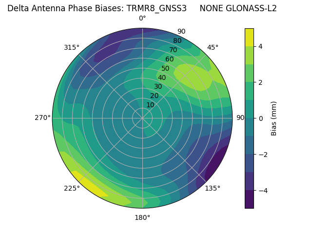 Radial GLONASS-L2