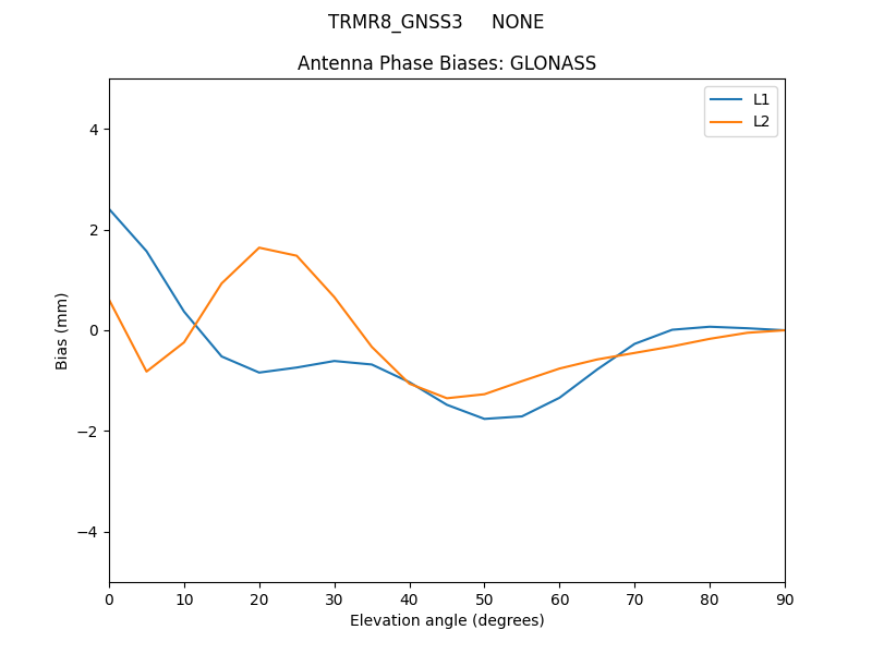 TRMR8_GNSS3_____NONE.GLONASS.MEAN.png