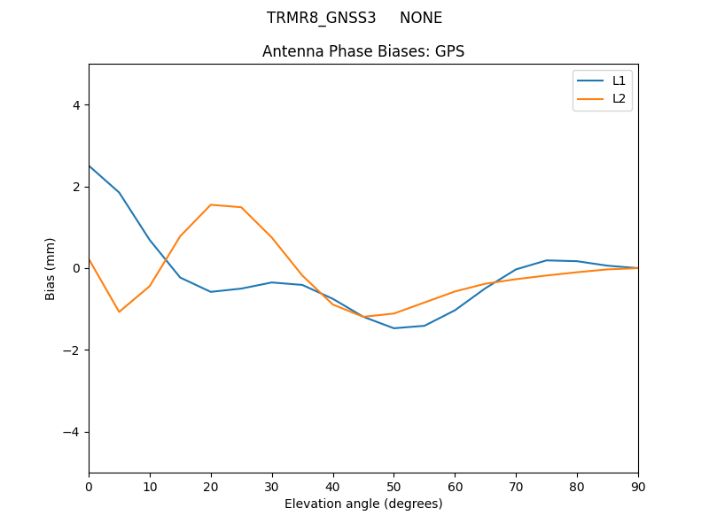 TRMR8_GNSS3_____NONE.GPS.MEAN.png