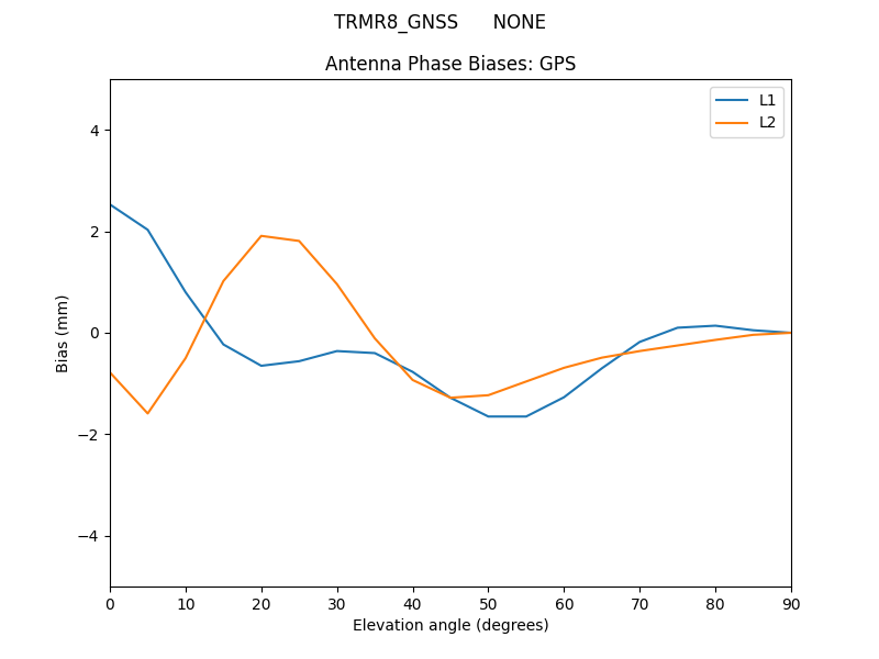 TRMR8_GNSS______NONE.GPS.MEAN.png