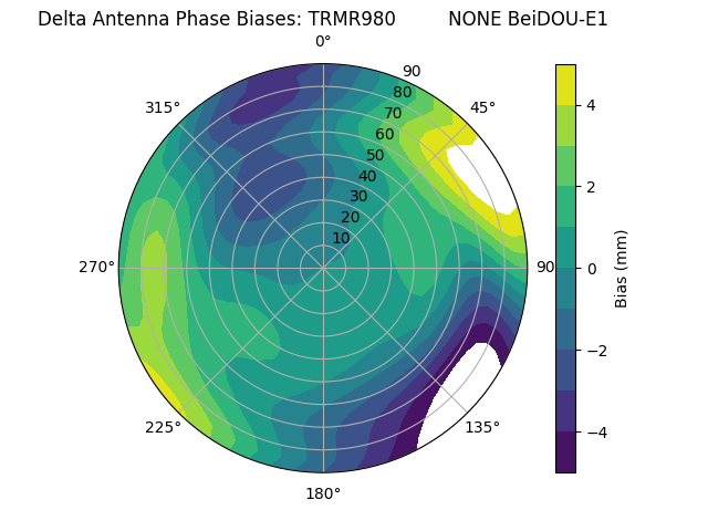 Radial BeiDOU-E1