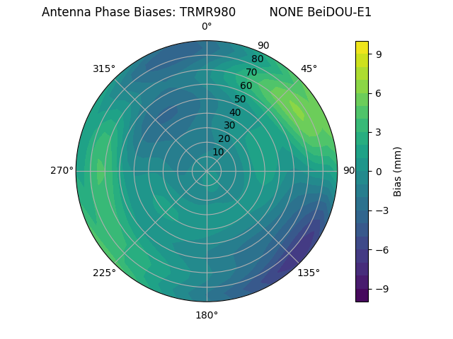 Radial BeiDOU-E1