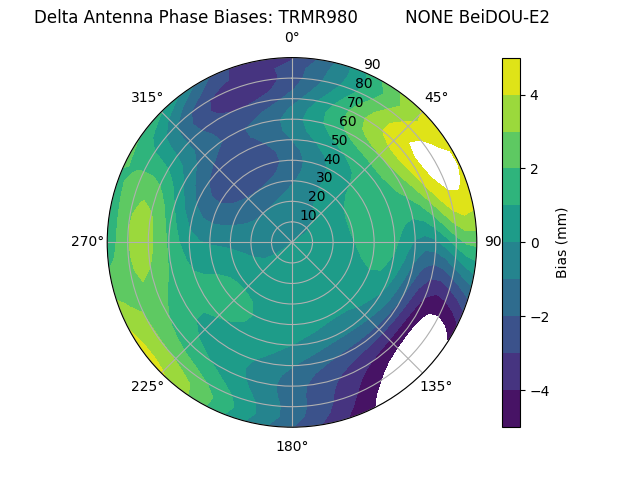 Radial BeiDOU-E2