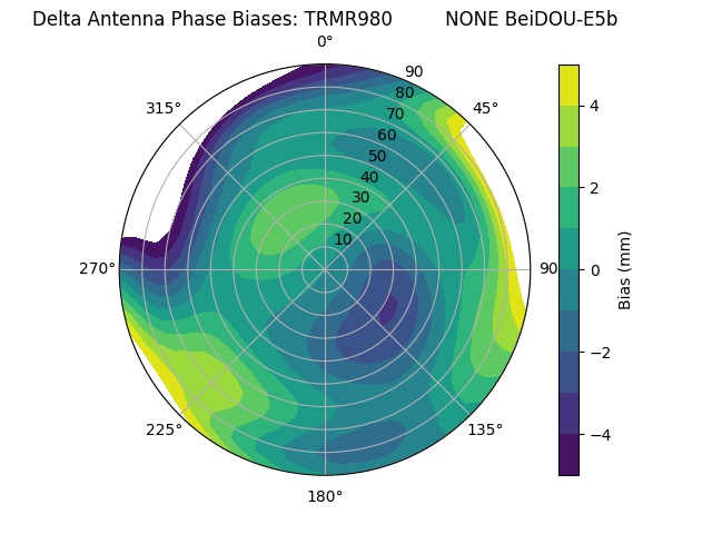 Radial BeiDOU-E5b