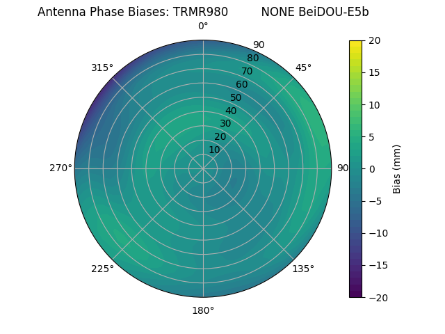 Radial BeiDOU-E5b