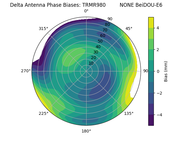 Radial BeiDOU-E6