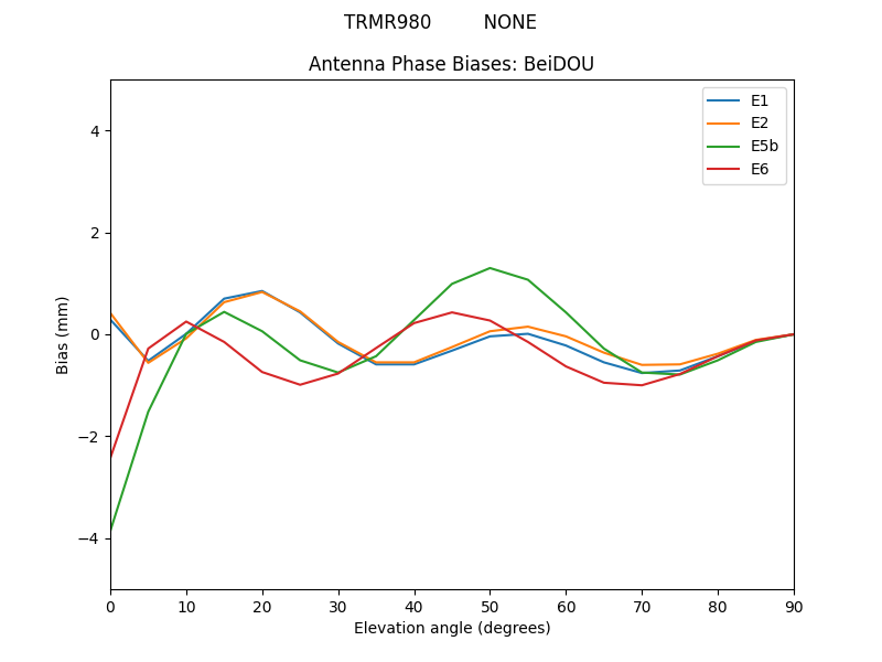 TRMR980_________NONE.BeiDOU.MEAN.png