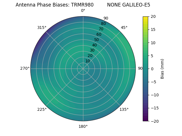 Radial GALILEO-E5