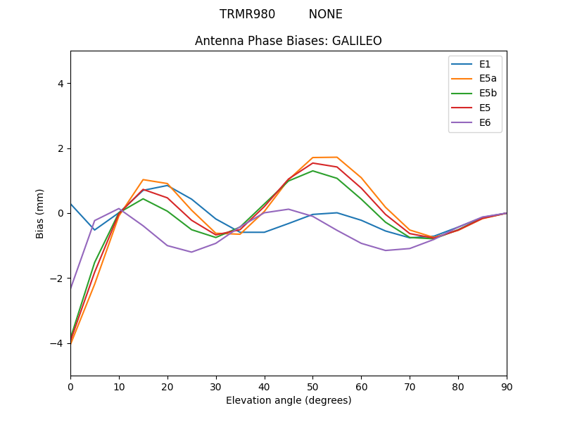 TRMR980_________NONE.GALILEO.MEAN.png