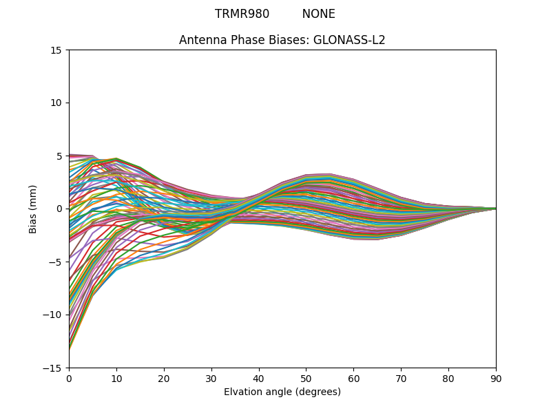 GLONASS-L2