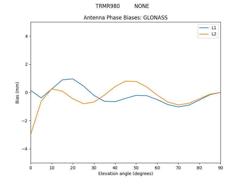 TRMR980_________NONE.GLONASS.MEAN.png