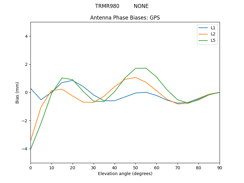 TRMR980_________NONE.GPS.MEAN.png