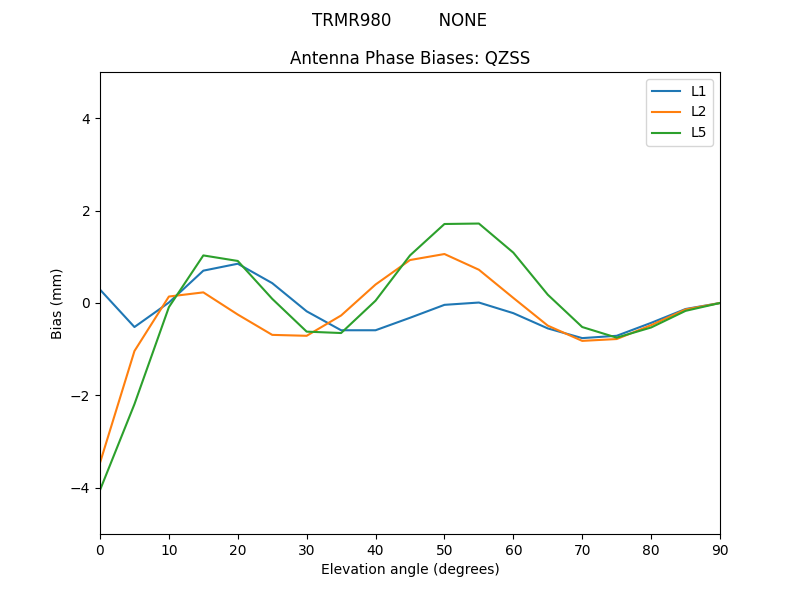 TRMR980_________NONE.QZSS.MEAN.png