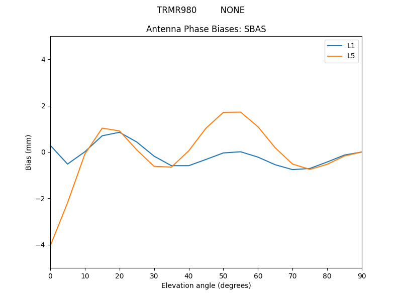 TRMR980_________NONE.SBAS.MEAN.png