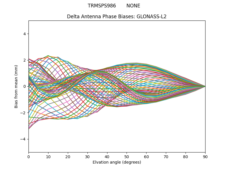 GLONASS-L2