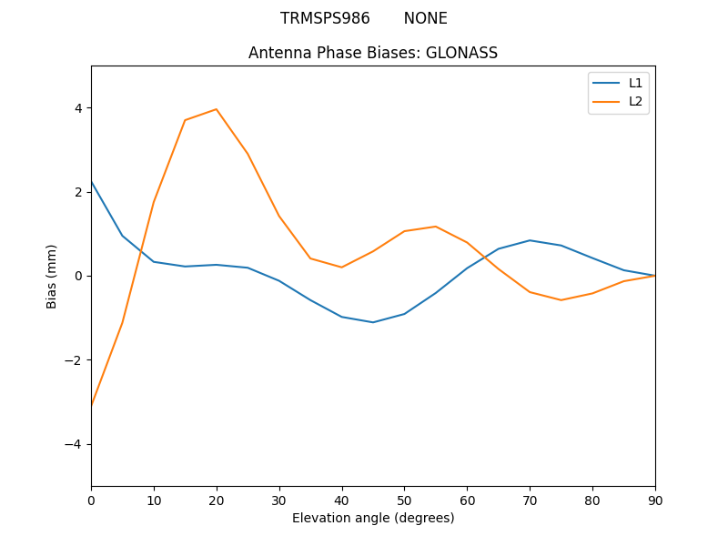 TRMSPS986_______NONE.GLONASS.MEAN.png