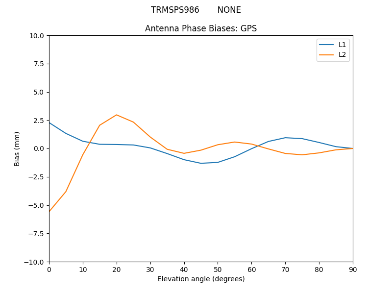 TRMSPS986_______NONE.GPS.MEAN.png