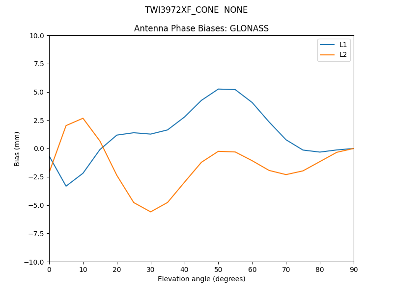 TWI3972XF_CONE__NONE.GLONASS.MEAN.png