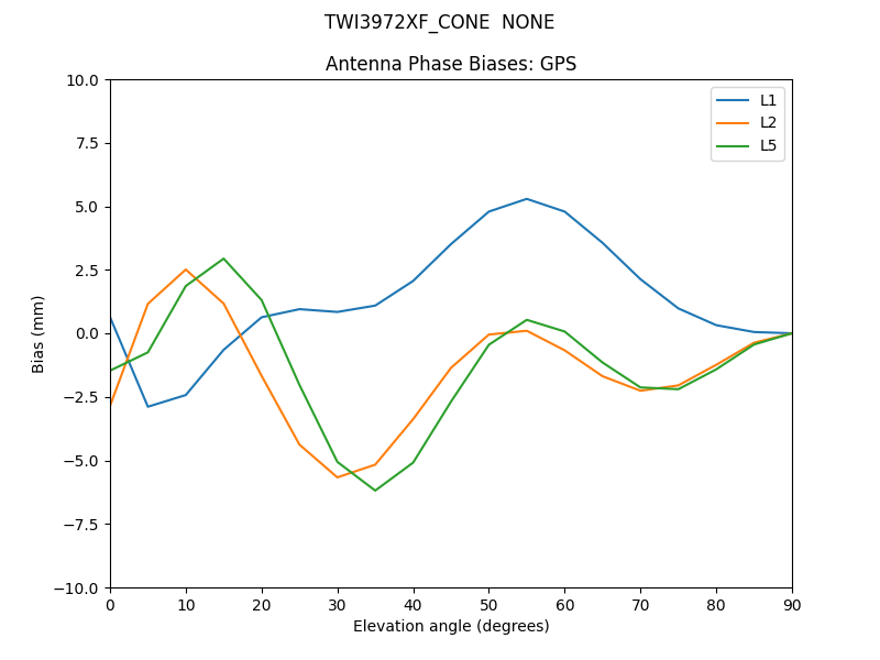 TWI3972XF_CONE__NONE.GPS.MEAN.png