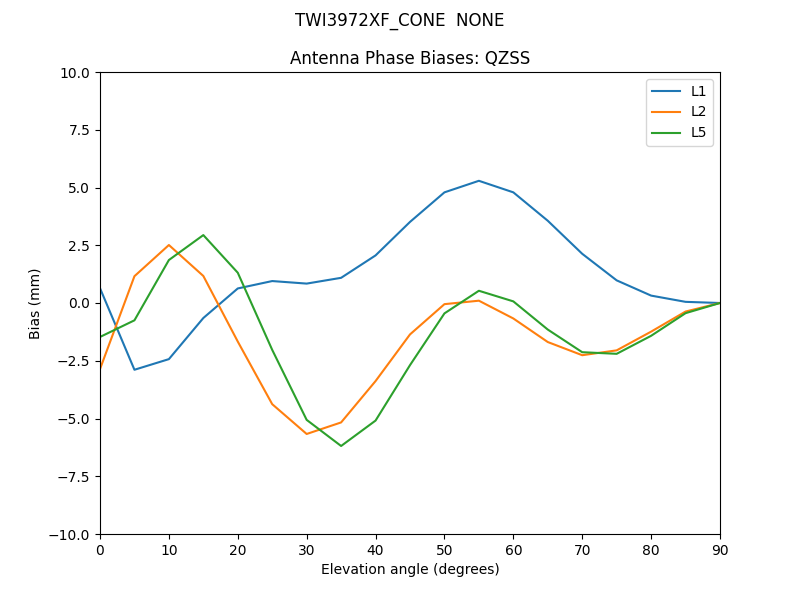 TWI3972XF_CONE__NONE.QZSS.MEAN.png