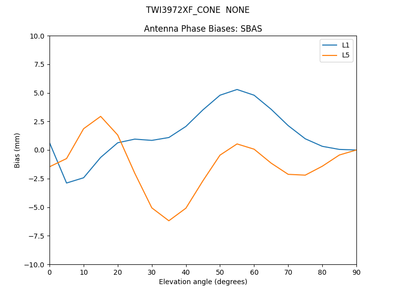 TWI3972XF_CONE__NONE.SBAS.MEAN.png