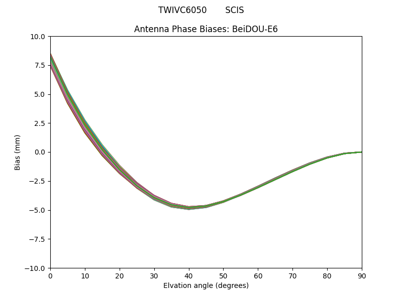 BeiDOU-E6