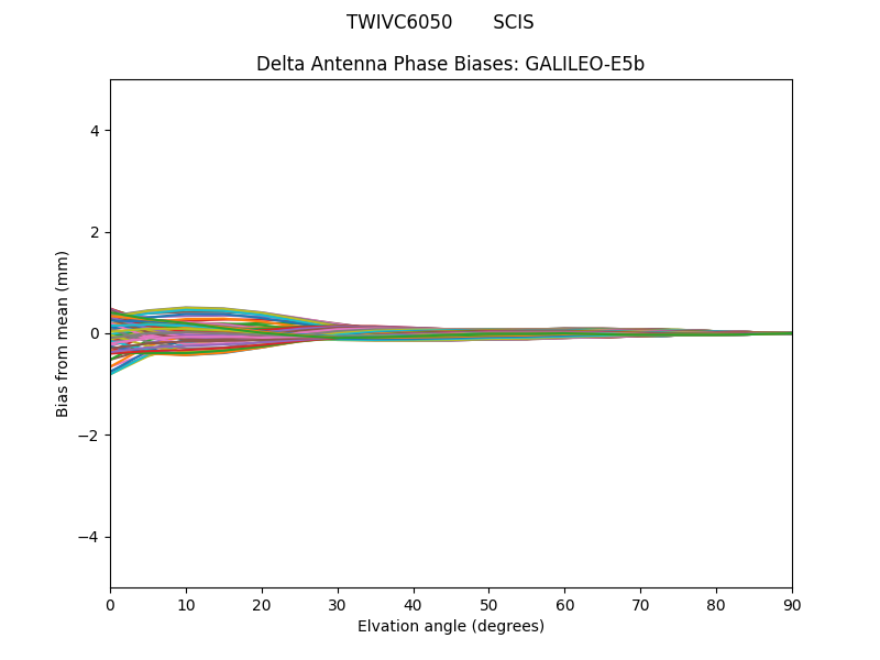 GALILEO-E5b