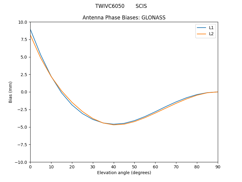 TWIVC6050_______SCIS.GLONASS.MEAN.png