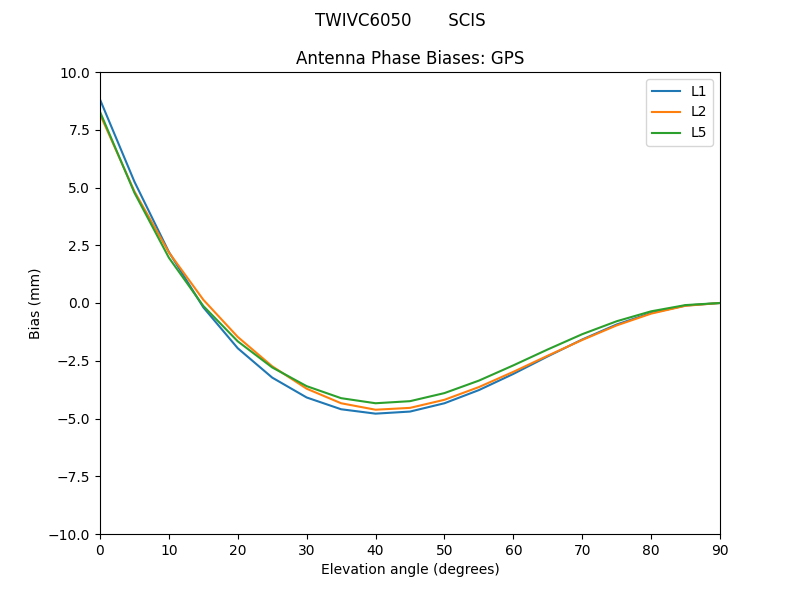 TWIVC6050_______SCIS.GPS.MEAN.png