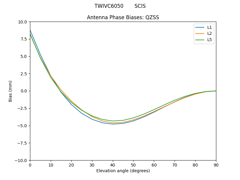 TWIVC6050_______SCIS.QZSS.MEAN.png