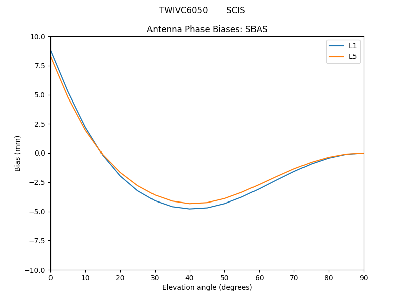 TWIVC6050_______SCIS.SBAS.MEAN.png