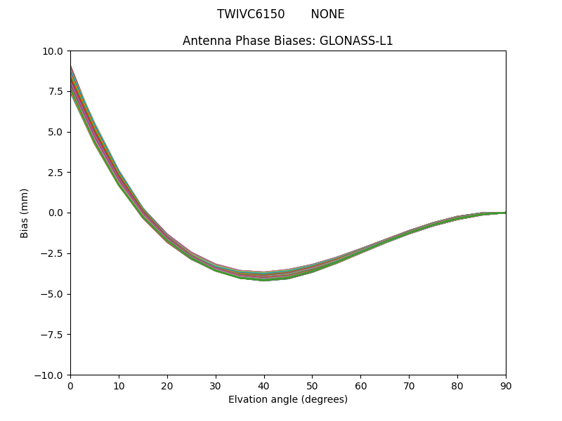 GLONASS-L1