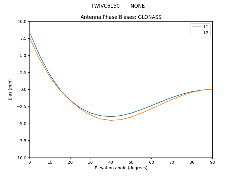 TWIVC6150_______NONE.GLONASS.MEAN.png